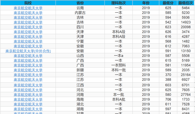 
江苏最好的5所大学 除了南大和东南大学之外 剩下是哪3所呢？【开元集团网站官网】(图5)