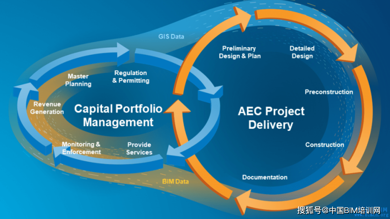KY开元集团官网|
BIM+GIS在桥梁工程和水利工程中的应用有什么利益(图6)