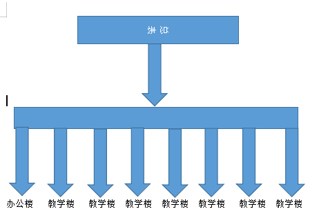 KYKY开元：
校校区能耗治理系统(图3)