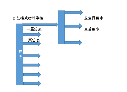 KYKY开元：
校校区能耗治理系统(图4)