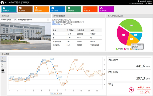 KYKY开元：
校校区能耗治理系统(图9)